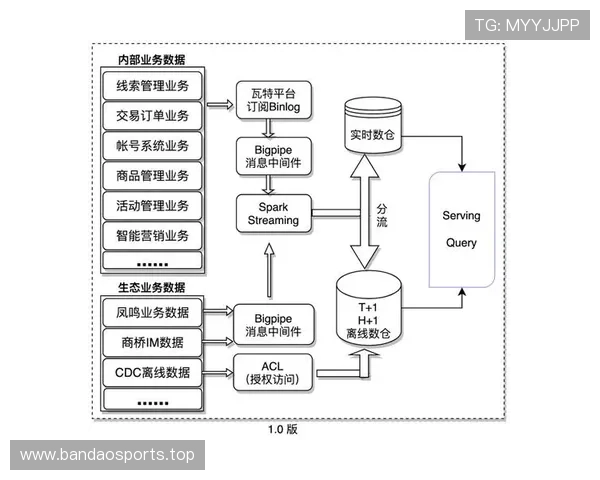 基于新秀出场时间变化的数据化俱乐部培养态度评估研究模型构建与分析 基于新秀出场时间变化的数据化俱乐部培养态度评估研究模型构建与分析