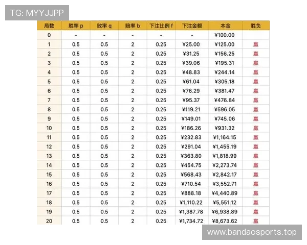 百家乐问路最新数据解析胜率变化揭示关键方向与押注策略建议详解